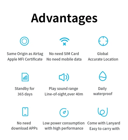 Madder, Waterproof Bluetooth GPS Finder for Cats