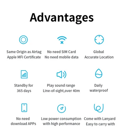 Madder, Waterproof Bluetooth GPS Finder for Cats